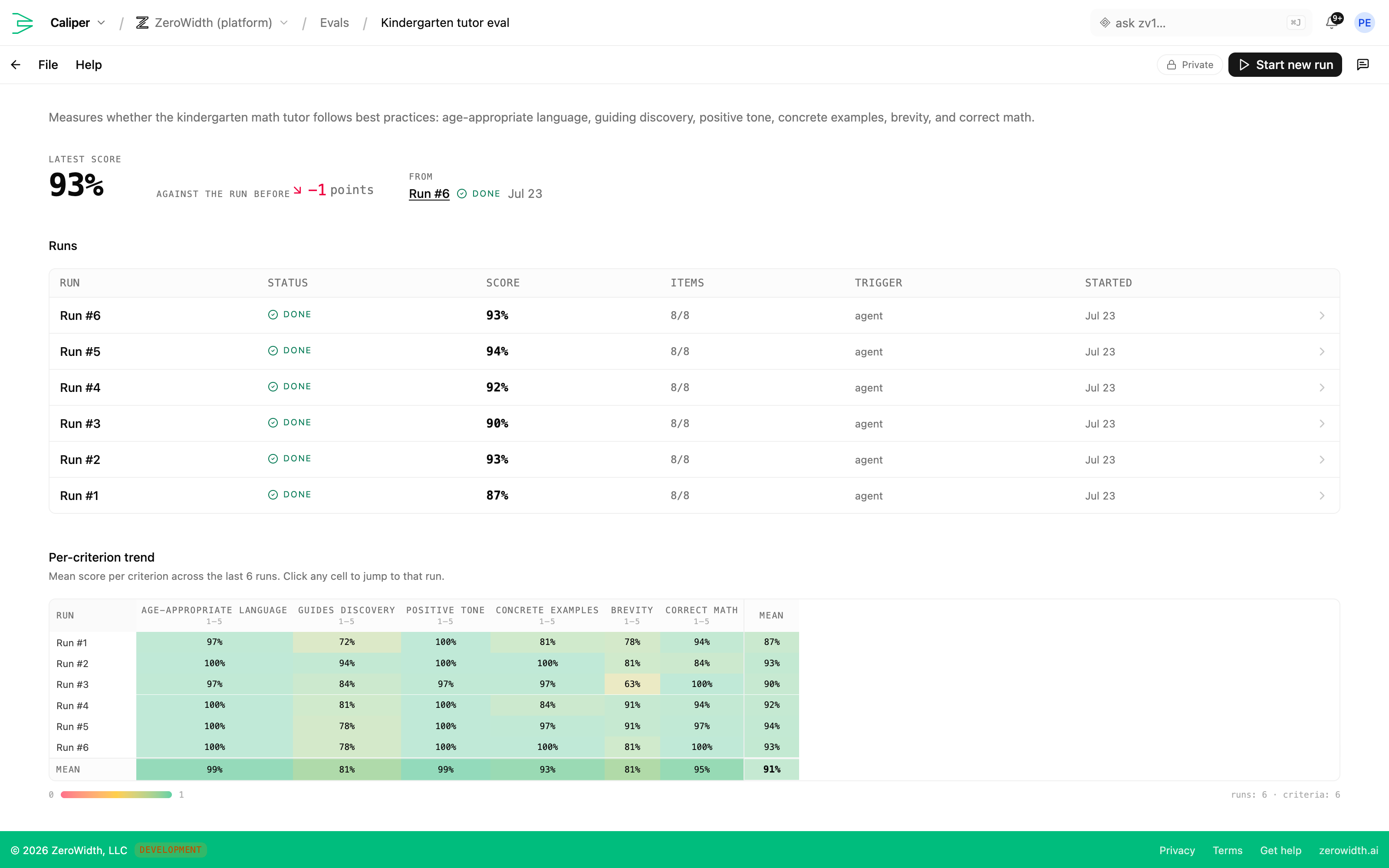 Caliper eval results: cross-run heatmap over a scored dataset