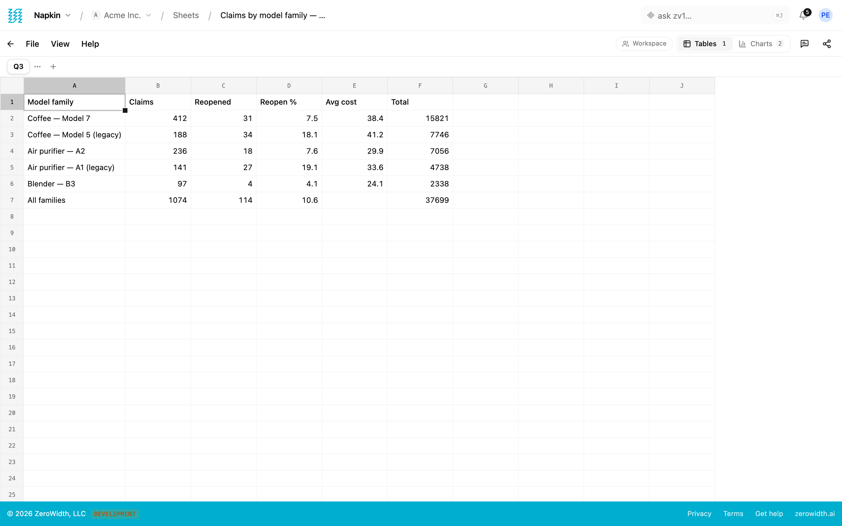 Napkin: Work through the numbers with formulas or a SQL query