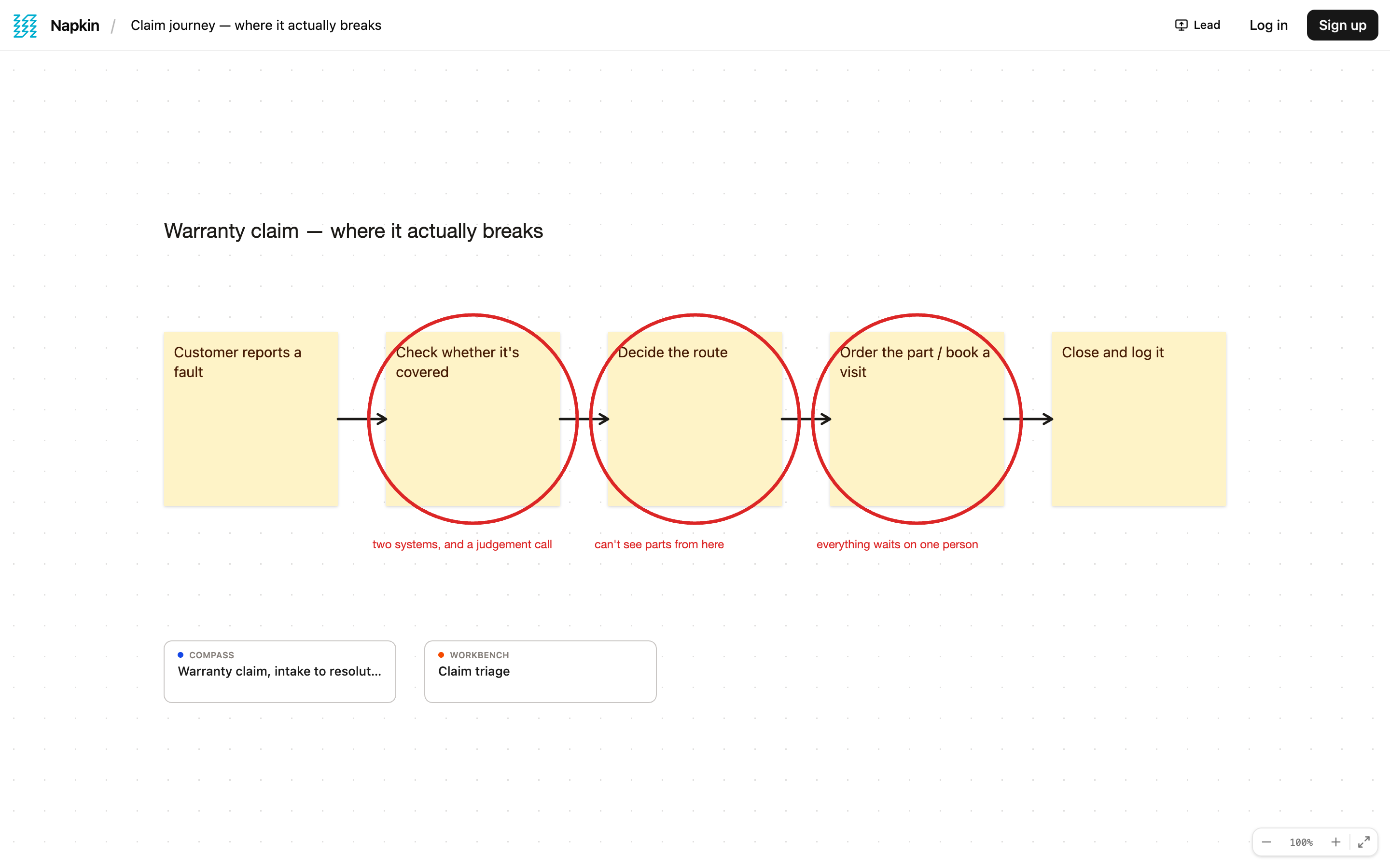 Napkin: Run a live workshop with people outside your company